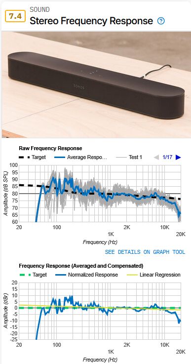 RTINGS.comの「Frequency Response（周波数特性）」のグラフ