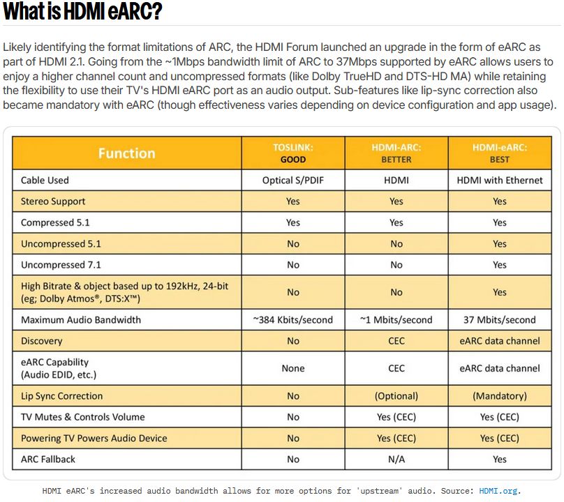 RTINGSによる光デジタル・ARC・eARCの対応フォーマット比較表
