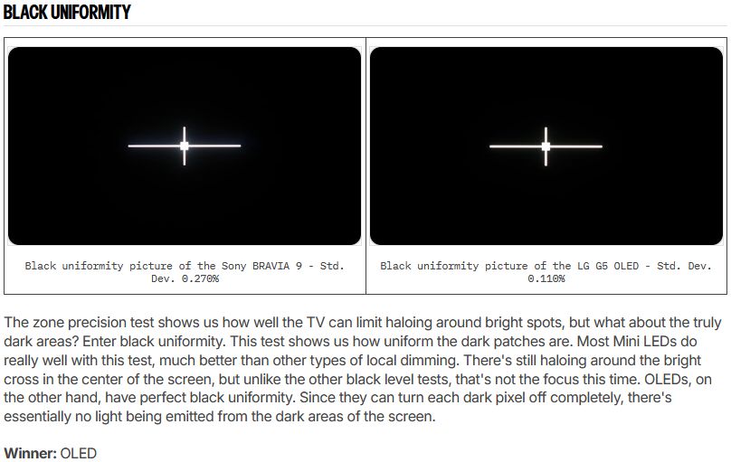 RTINGS.comがBlack Uniformity(黒の均一性)テストで使用している、暗闇の中の明るい十字の比較画像