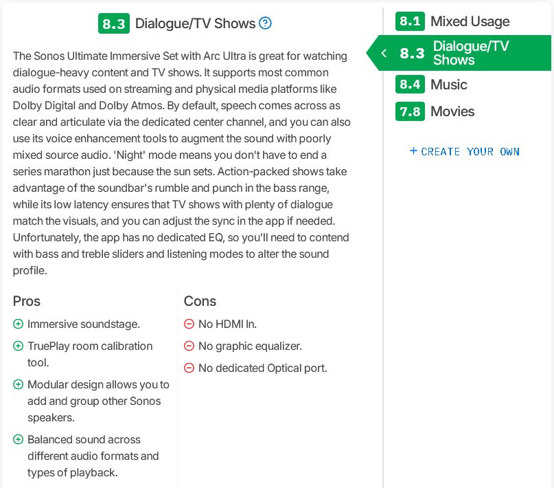 RTINGS.comのSonos Arc Ultra (Complete) Dialogue スコア