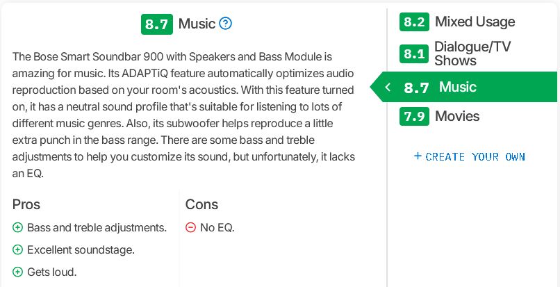 RTINGS.comのBose 900 (Complete) Music スコアとグラフ