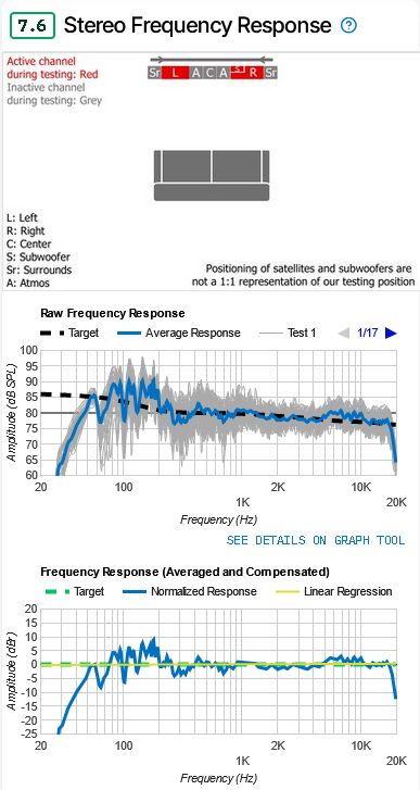RTINGS.comの「Frequency Response」のグラフ