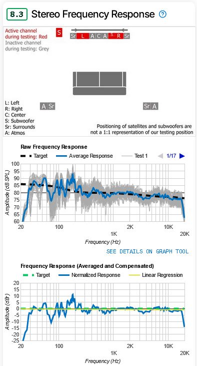RTINGS.comのSonos Arc完成形の「Frequency Response(周波数特性)」グラフ