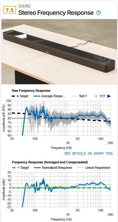 Bose Smart Ultra Soundbar (単体)  Stereo Frequency Response