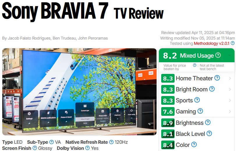 SONY BRAVIA 7 (XR70) TV Review